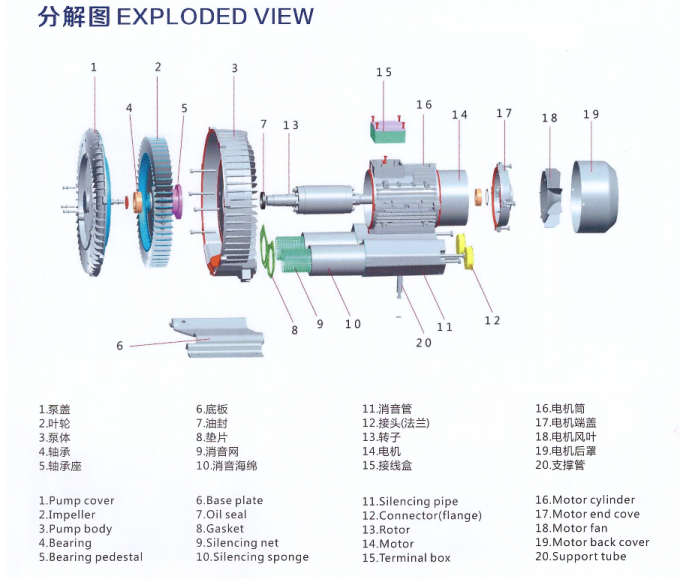 Ring Blower Air Pump for Aquaculture  HG-2200 220V/380V