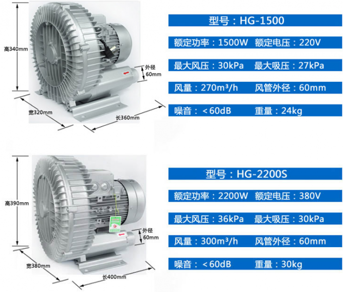 Ring Blower Air Pump for Aquaculture  HG-2200 220V/380V